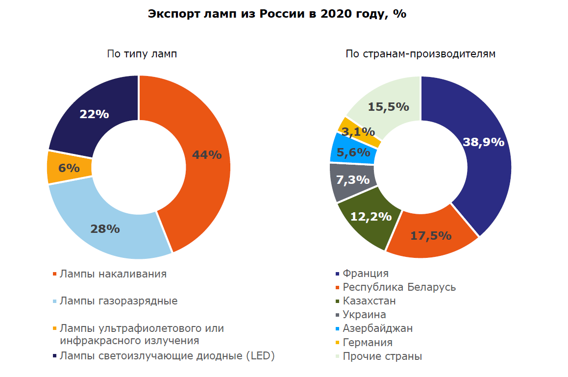 Российский объем. Объем рынка. Падение спроса на строительном рынке в России. Объем рынка капсул неспрессо в РФ В 2020. Объем рынка электродов в России.