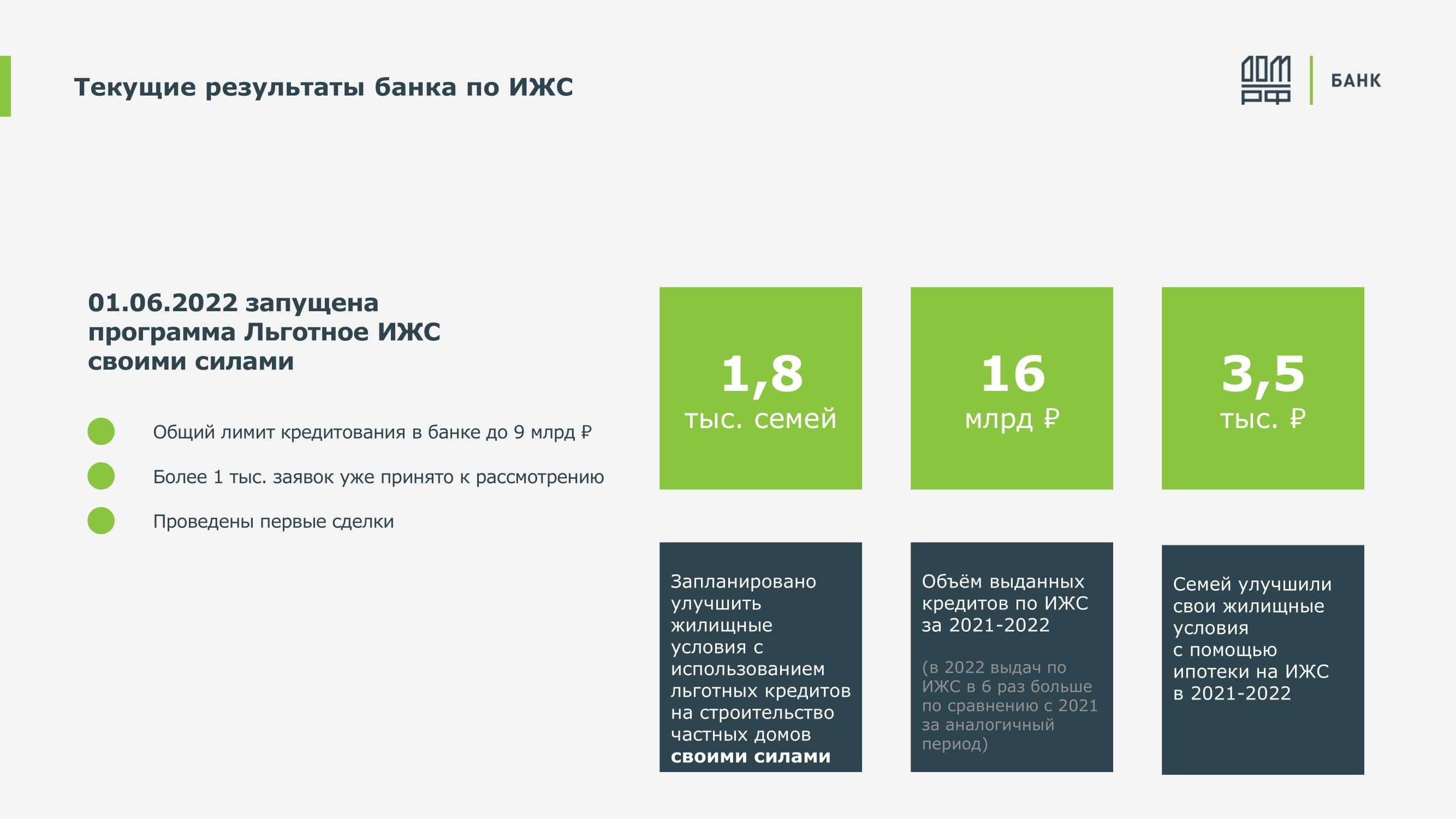 Льготное индивидуальное строительство жилого дома своими силами от Банка ДОМ.РФ  - MessageGuru