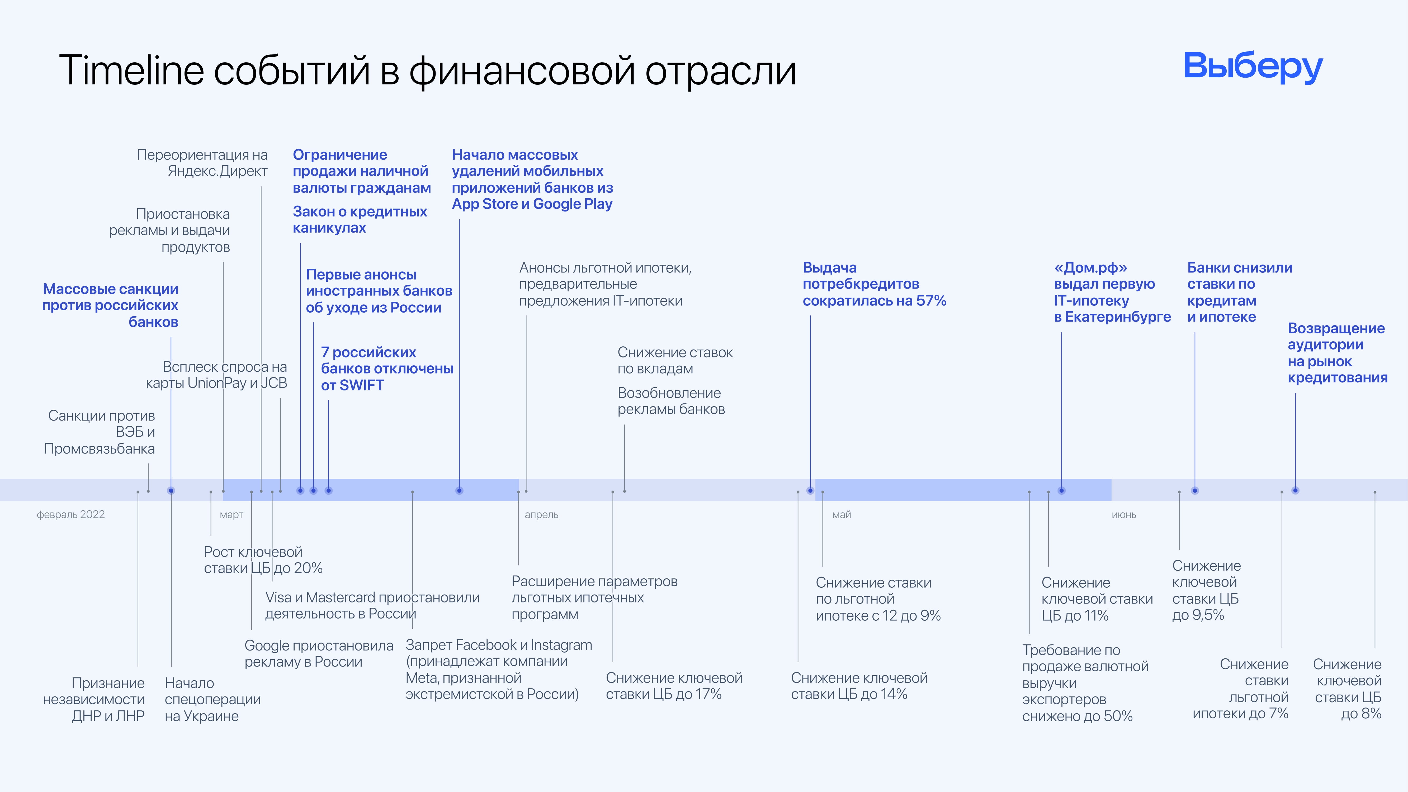 Тренды продвижения банковских продуктов в 2022 году - MessageGuru