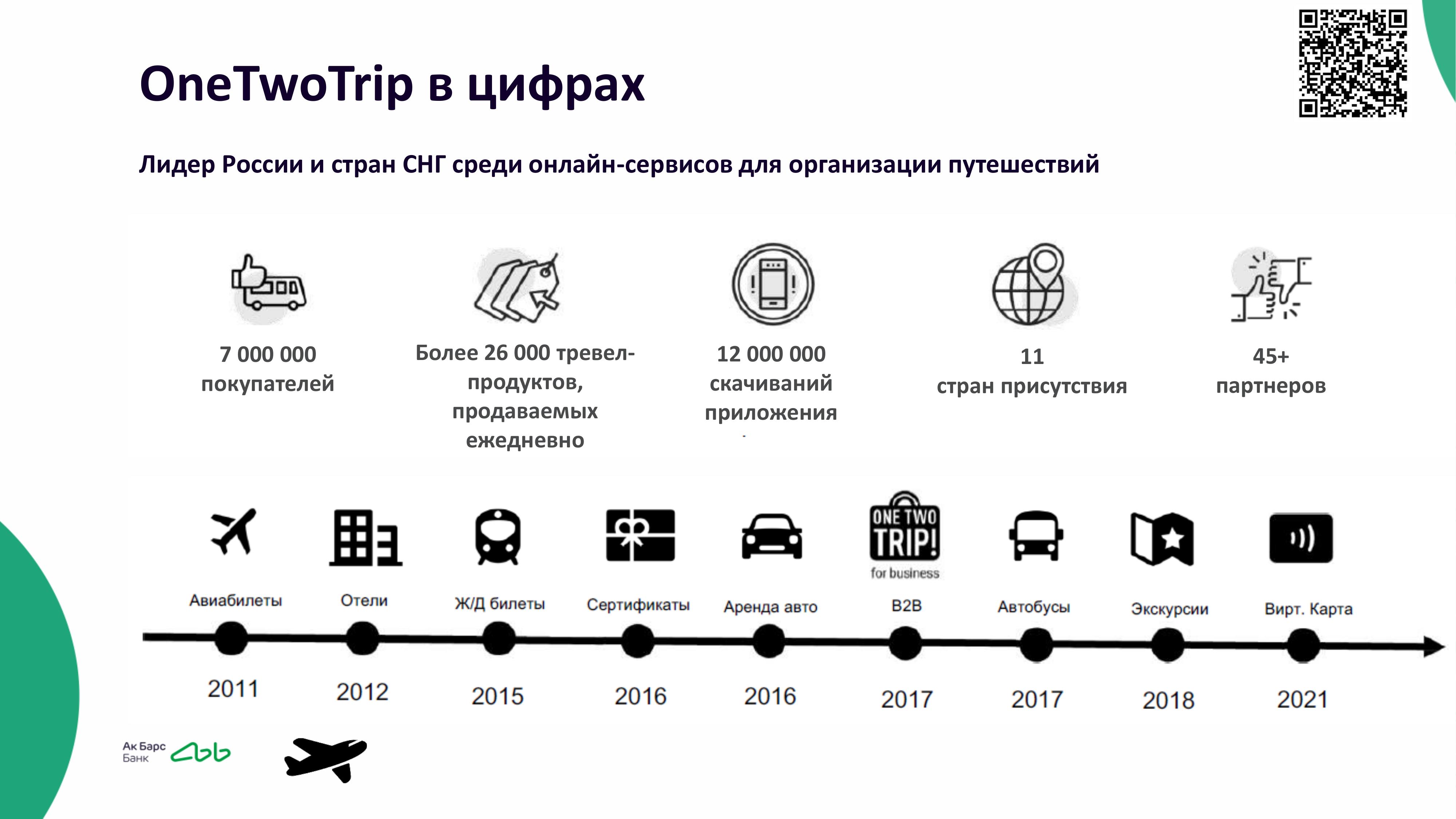 Виртуальная карта вантутрип