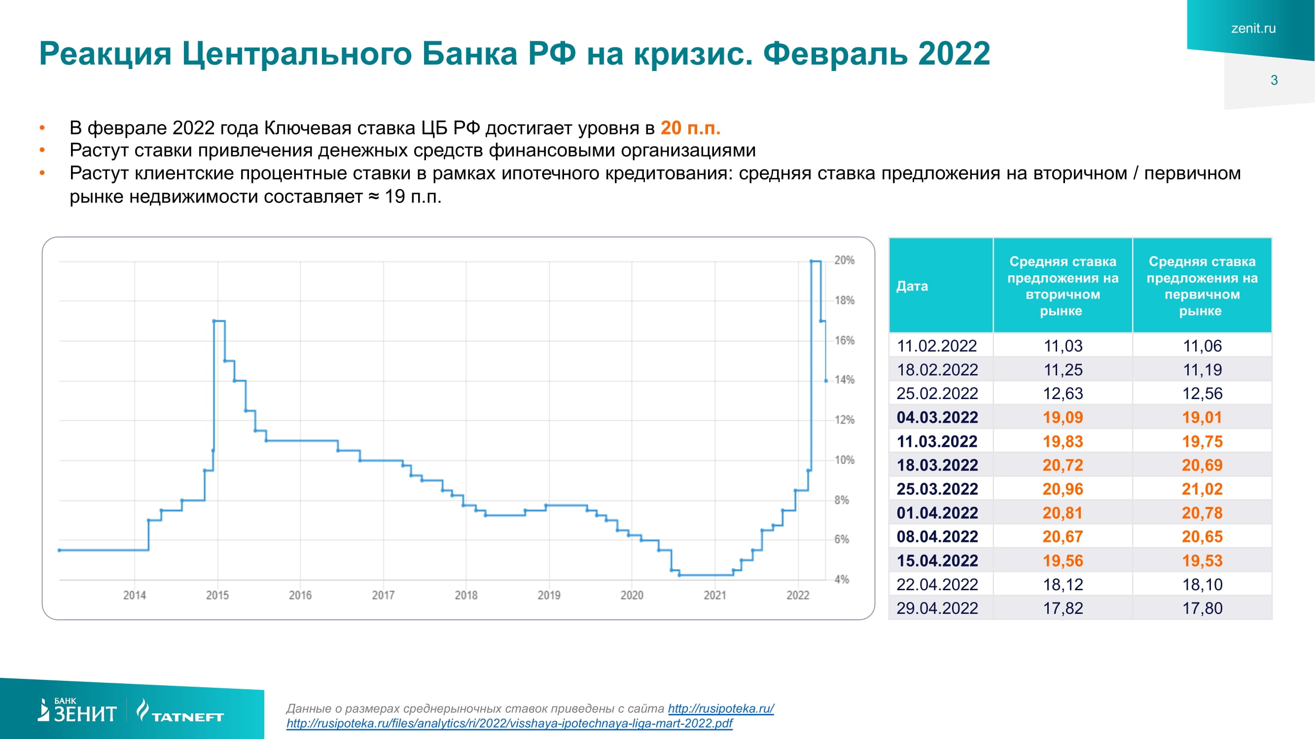 Вклады максимальный процент. Вклад депозит таблица огэ. Проценты по вкладам в банках зенит. Проценты по вкладам в банках зенит. Проценты по вкладам в банках зенит.