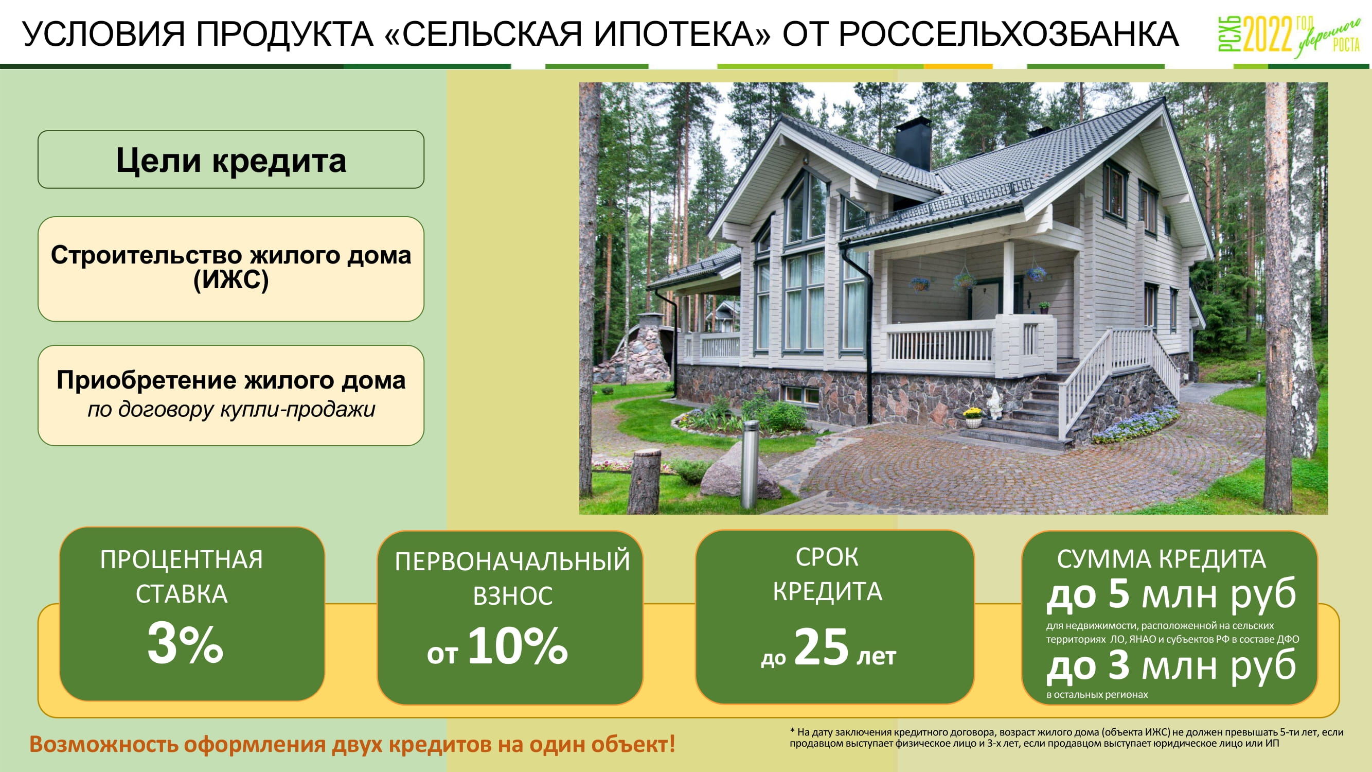 Карта сельской ипотеки краснодарский край