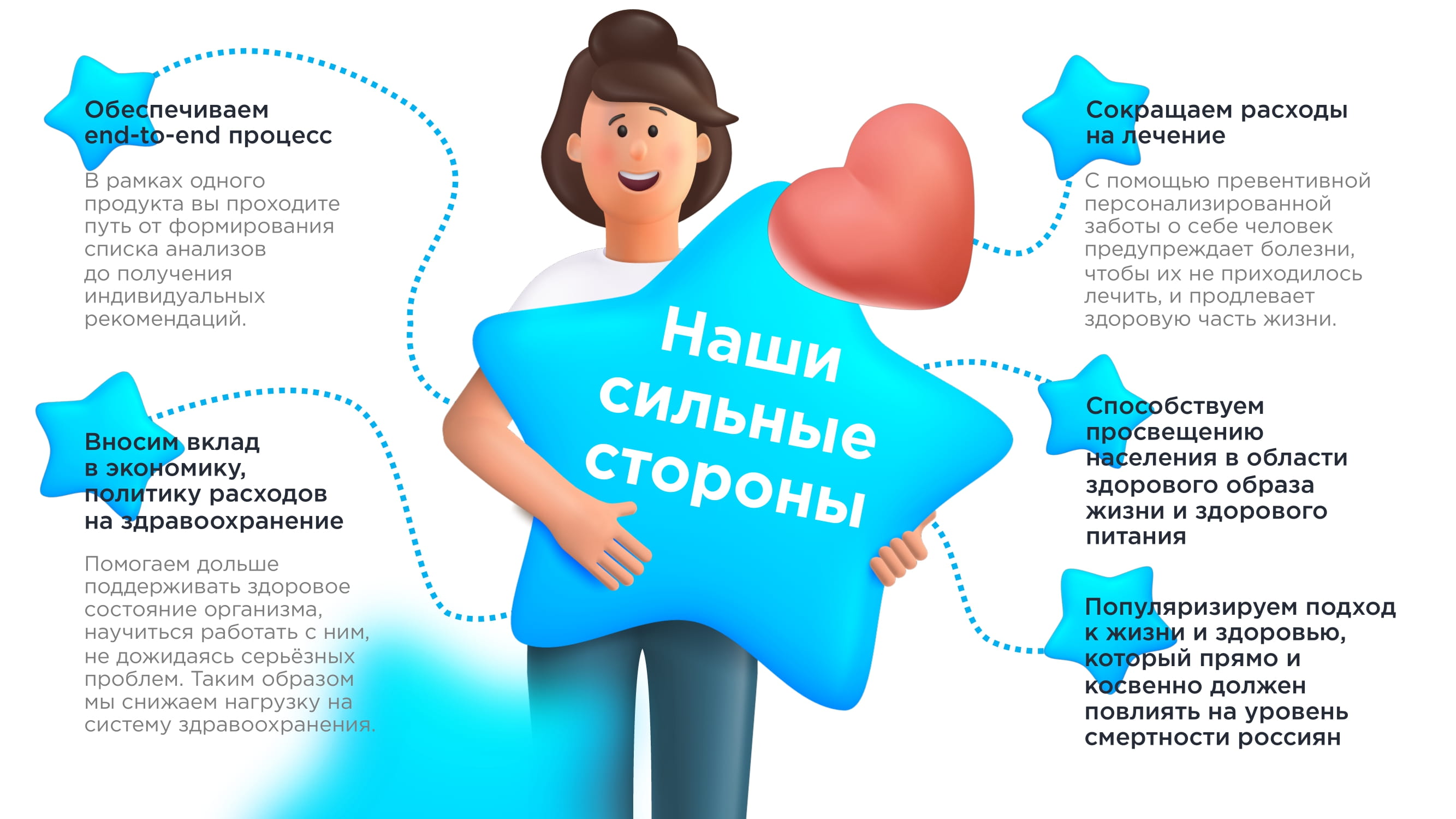 Здоровый образ жизни» от СМП Банка #социальныйпроект22 - MessageGuru