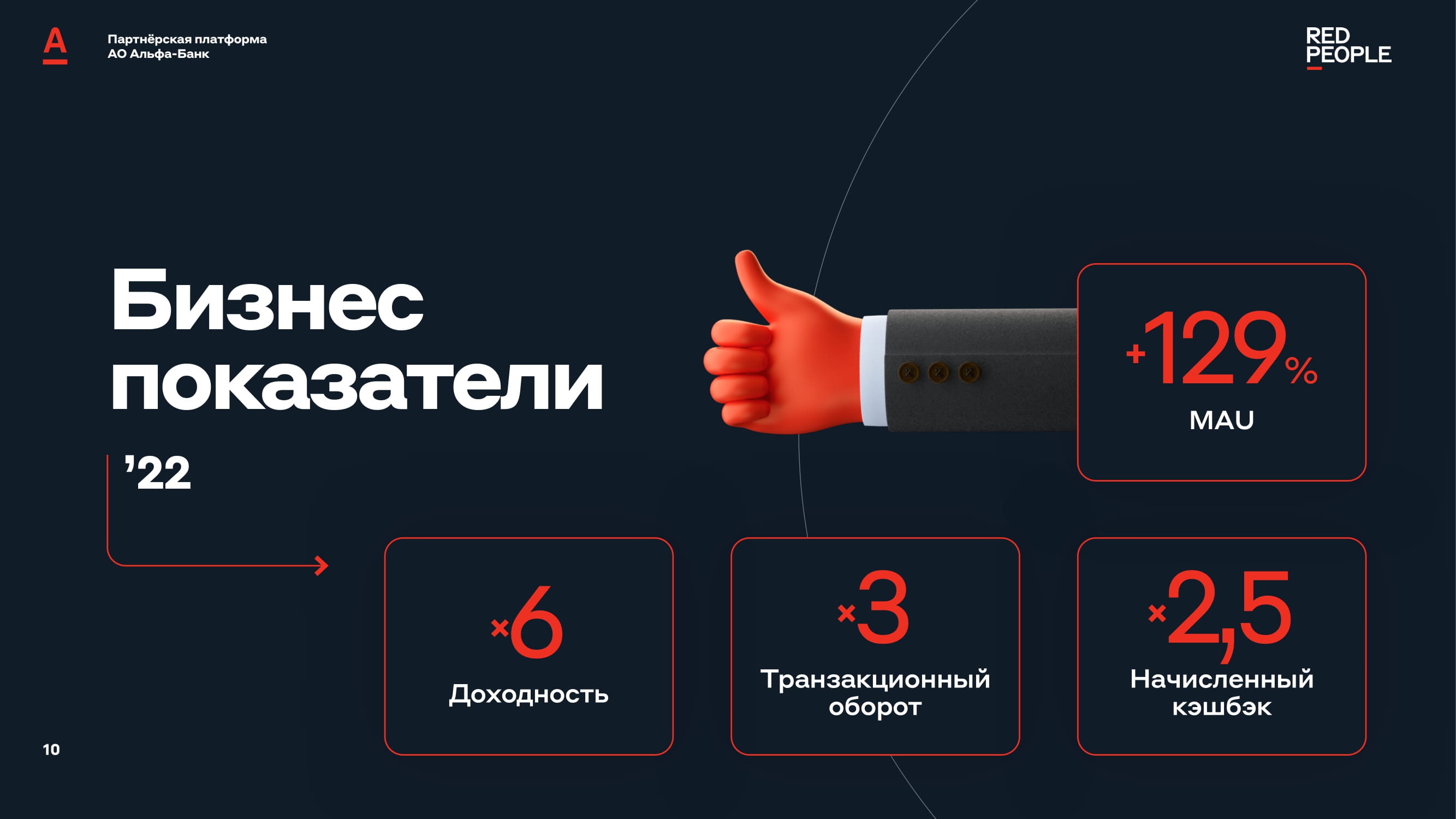 Партнерская Платформа АО Альфа-Банк. Суперсервис внутри банка - MessageGuru