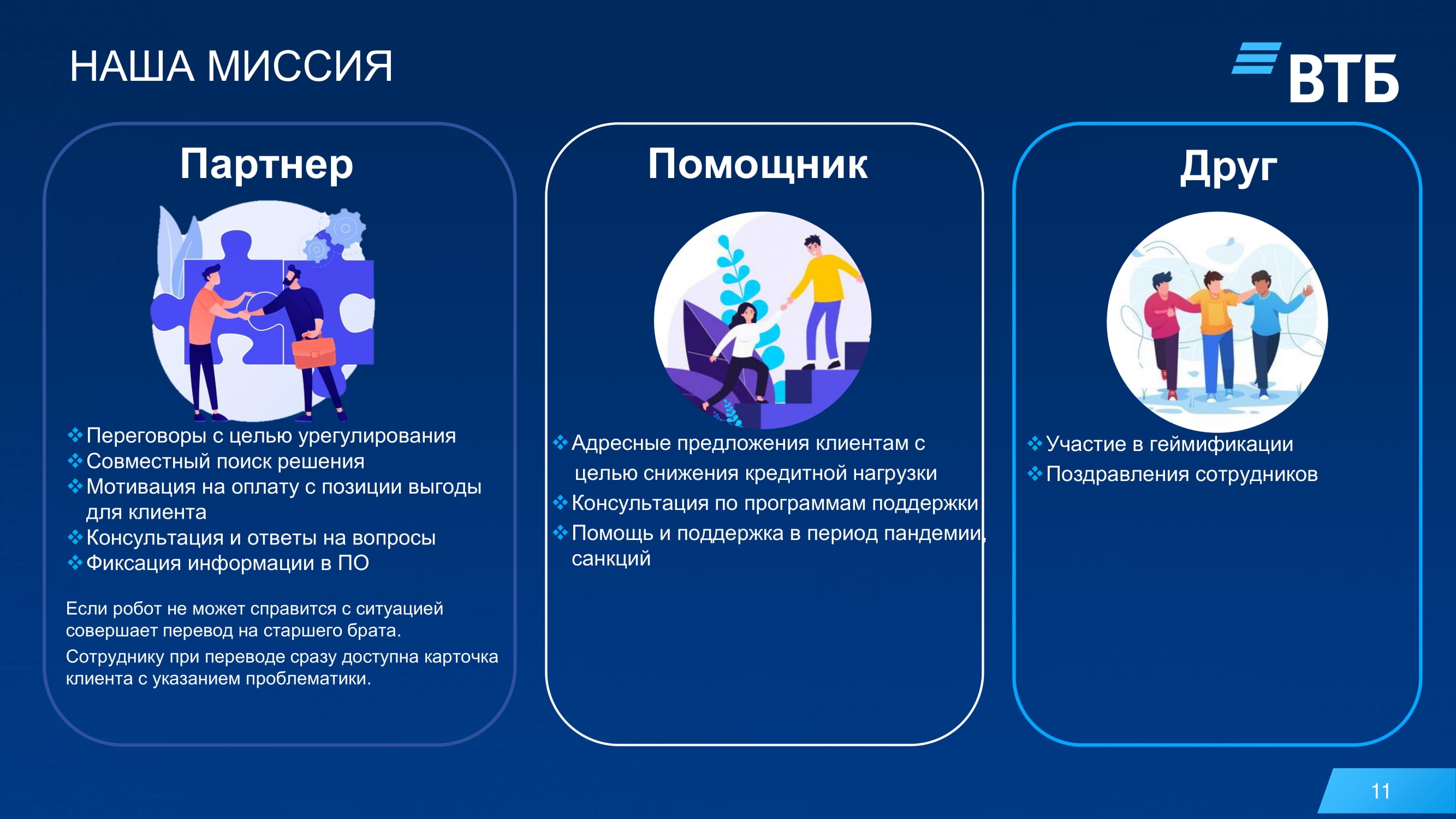 Робот ВТБ - MessageGuru