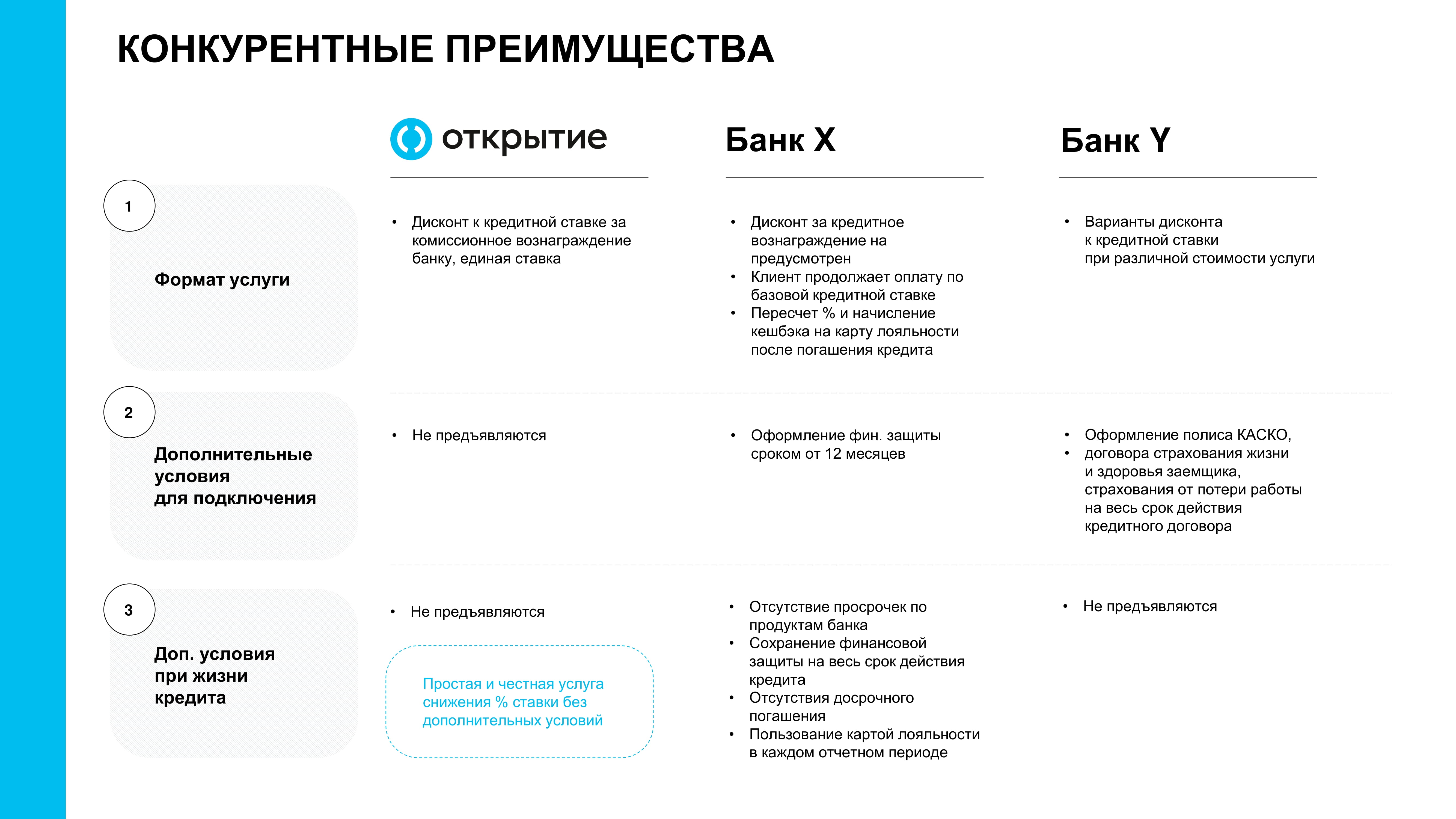 Ставка автомобилиста» от банка «Открытие» - MessageGuru