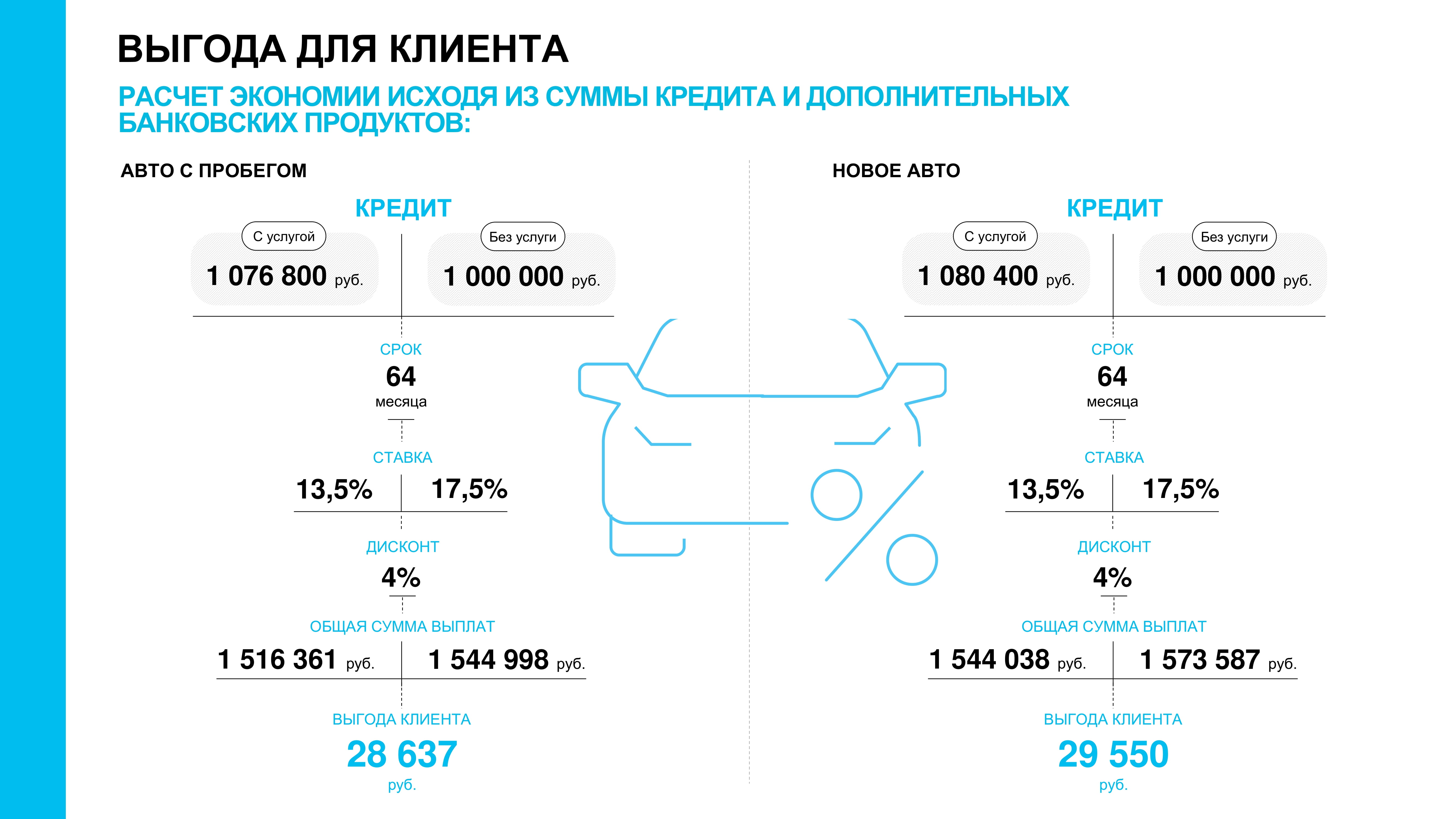 Ставка автомобилиста» от банка «Открытие» - MessageGuru