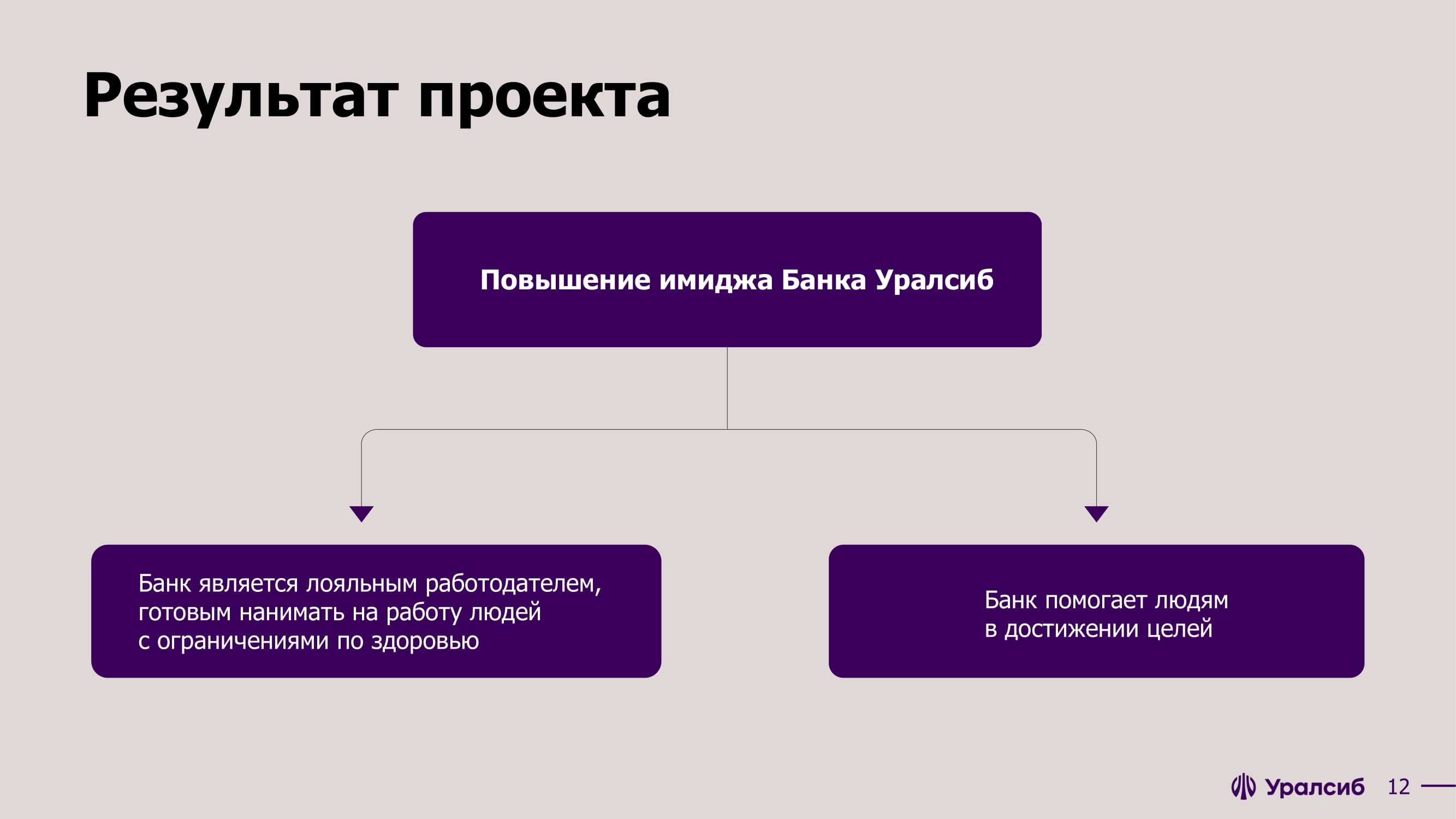 Реализация людей с особенностями здоровья в профессии - MessageGuru