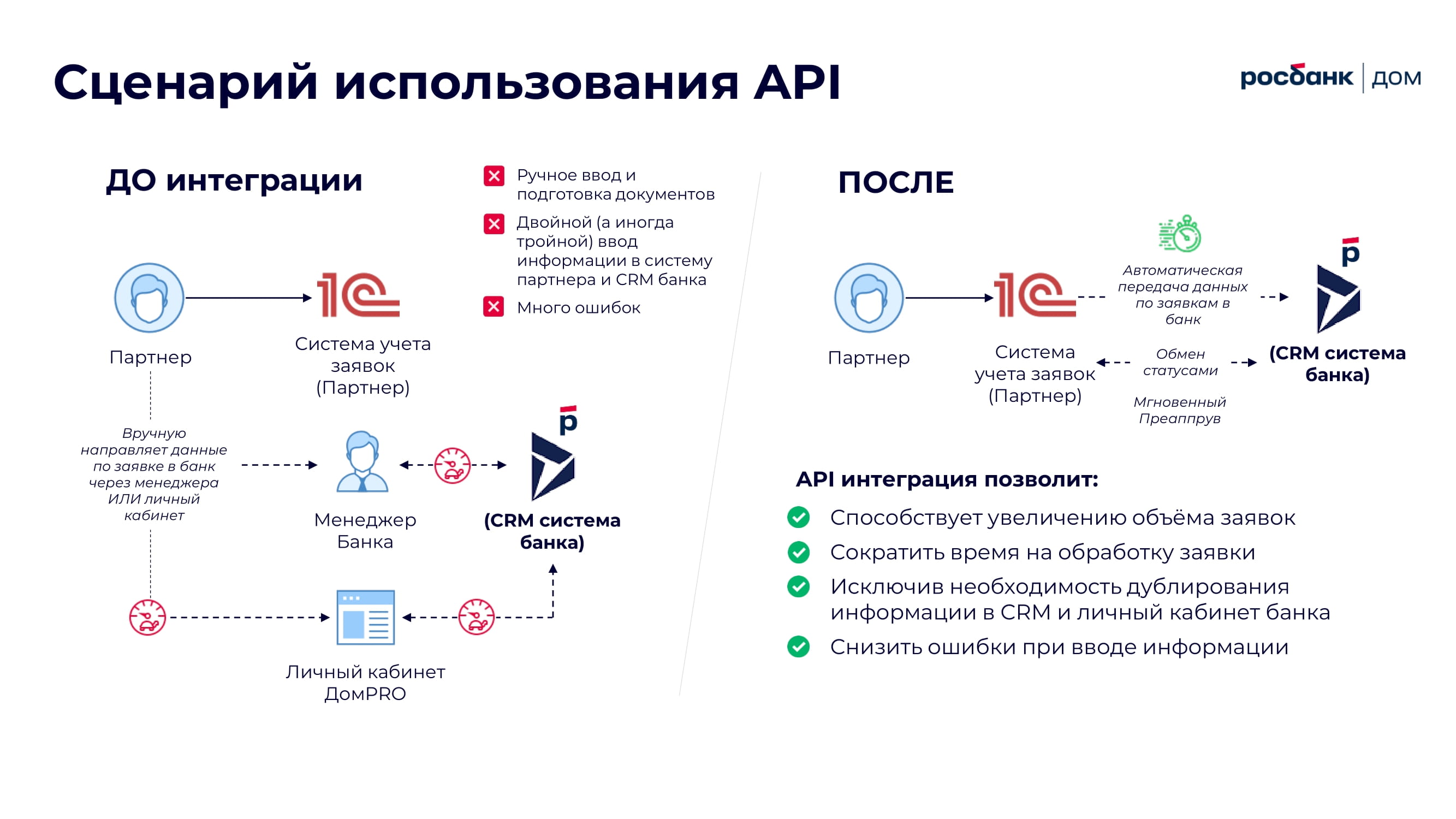 Лучшая экосистема для партнеров от “Росбанк Дом” - MessageGuru