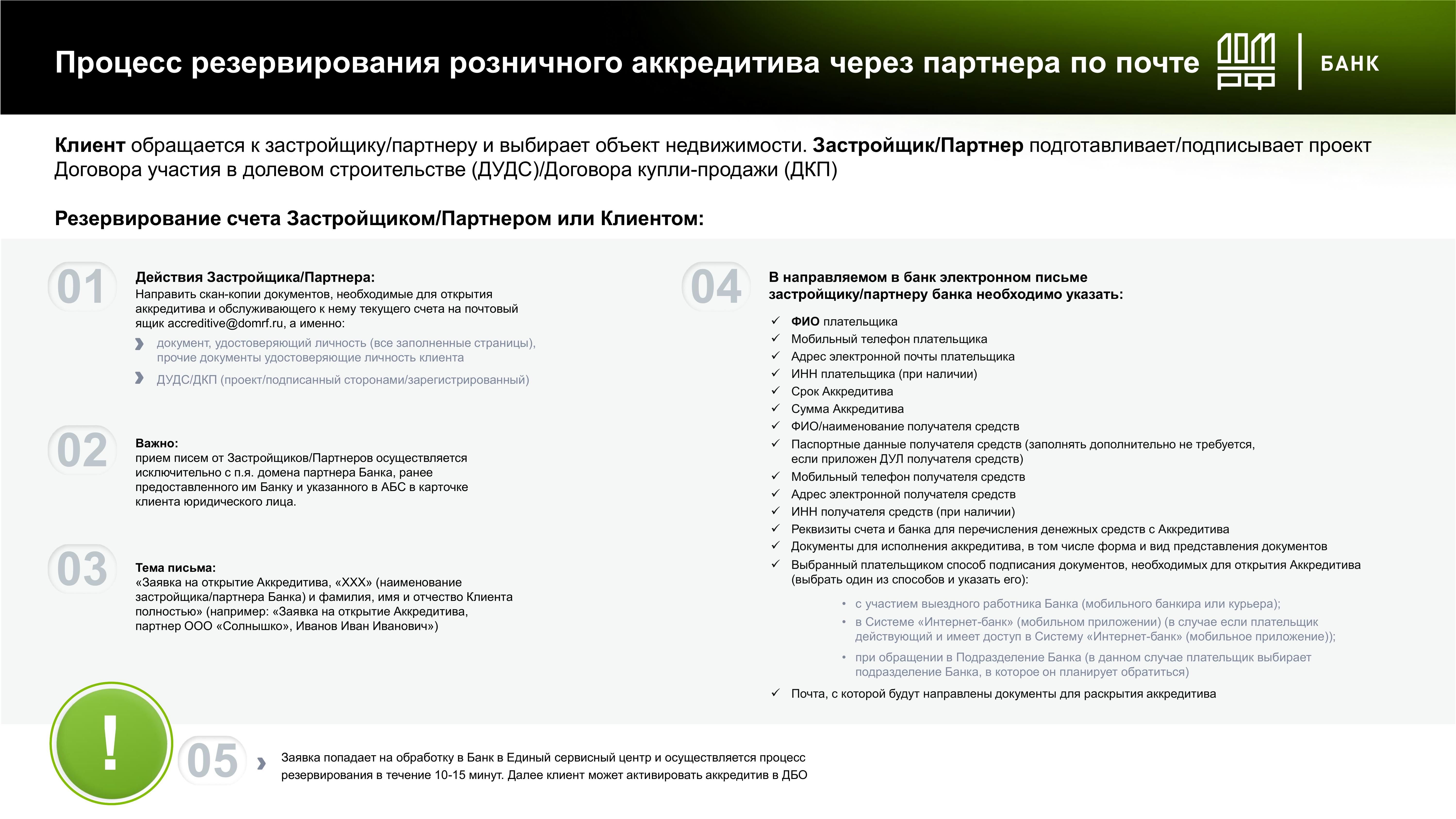 Дистанционное открытие и бесплатное пополнение аккредитивов на сайте АО  Банка ДОМ.РФ - MessageGuru