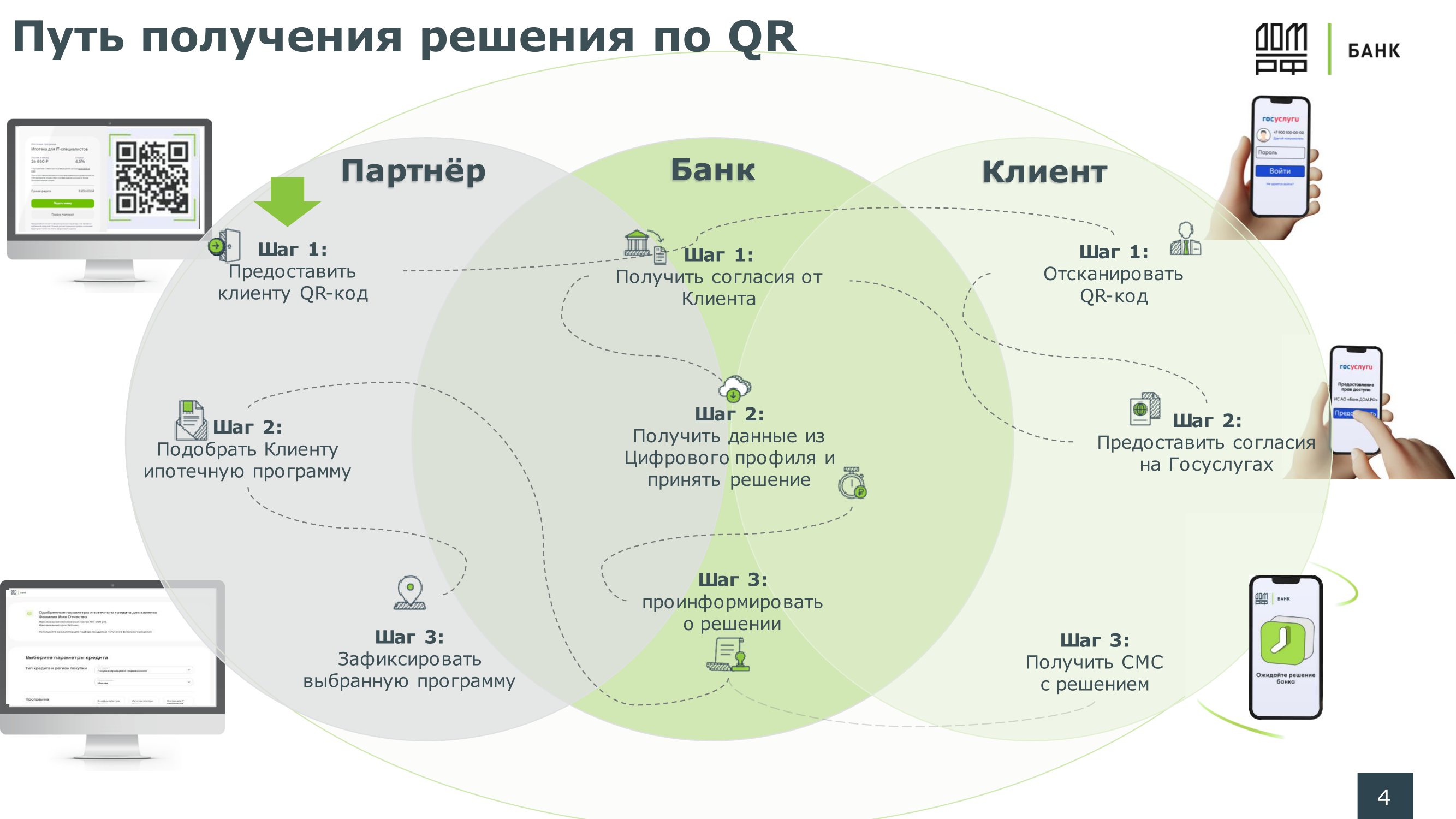 Ипотека без документов по QR-коду. Инновационный клиентский путь. -  MessageGuru