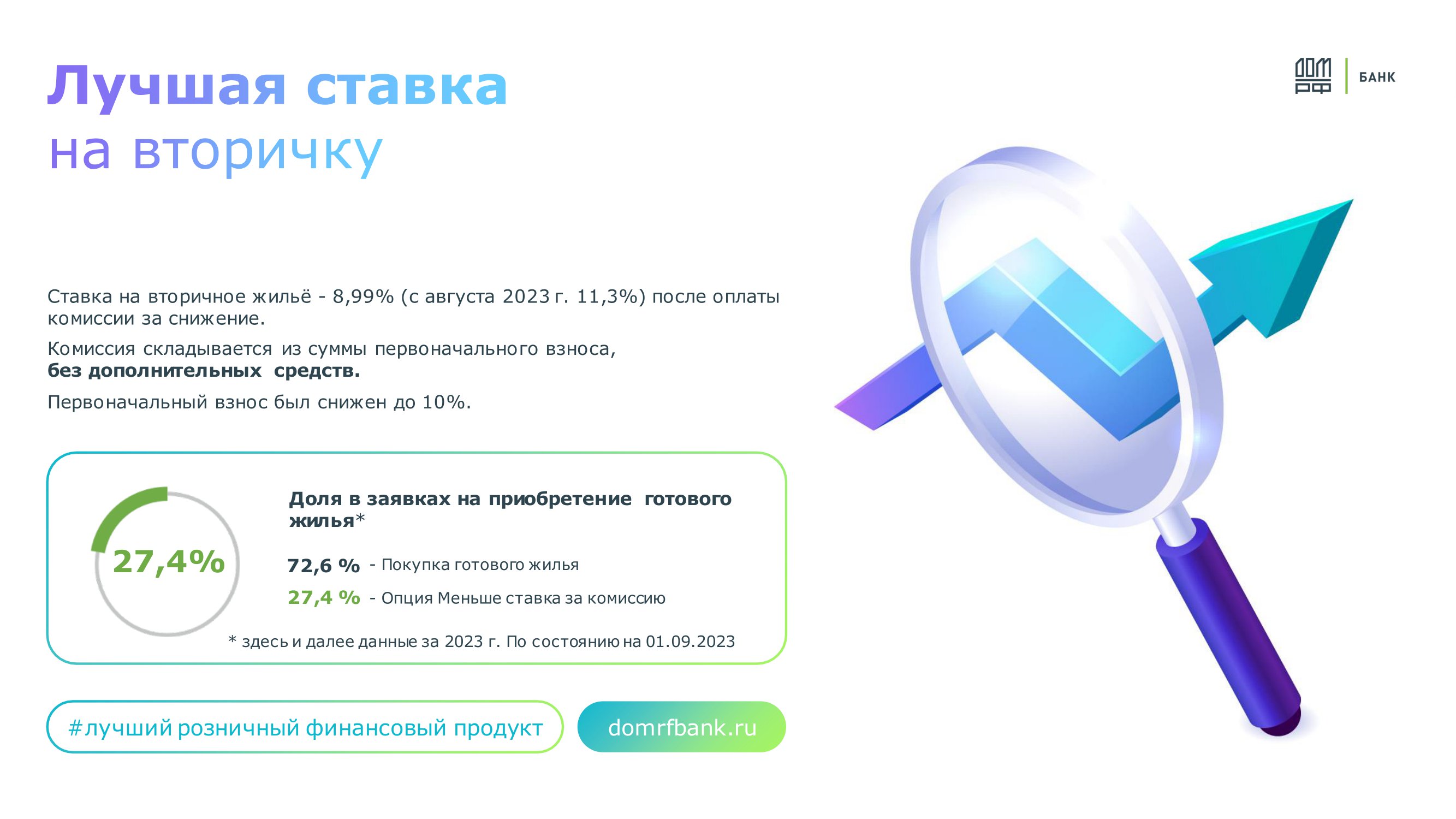 Ипотека от Банка ДОМ.РФ: Инновации для клиента - MessageGuru