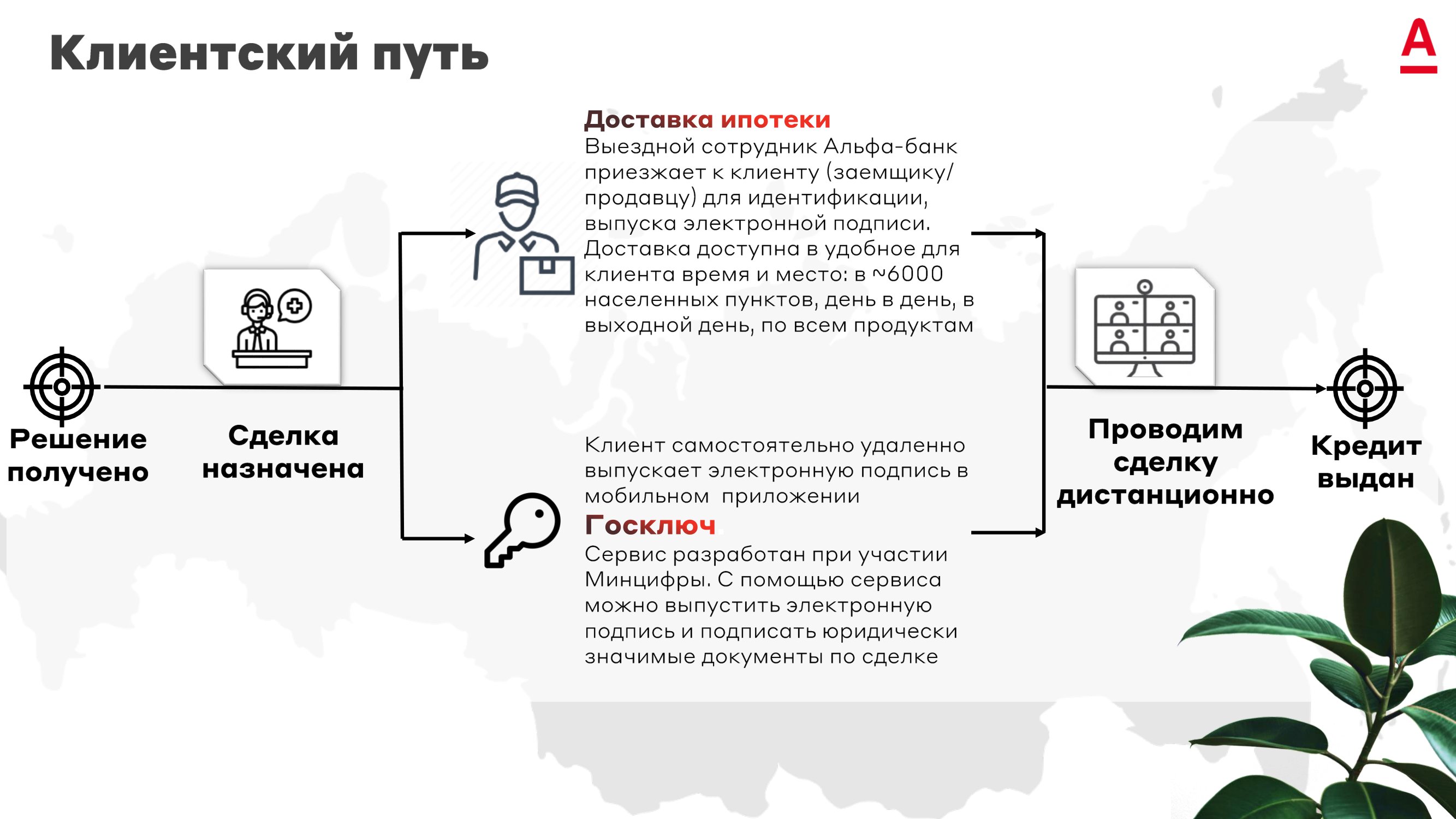 Дистанционная ипотечная сделка из любой точки мира - MessageGuru