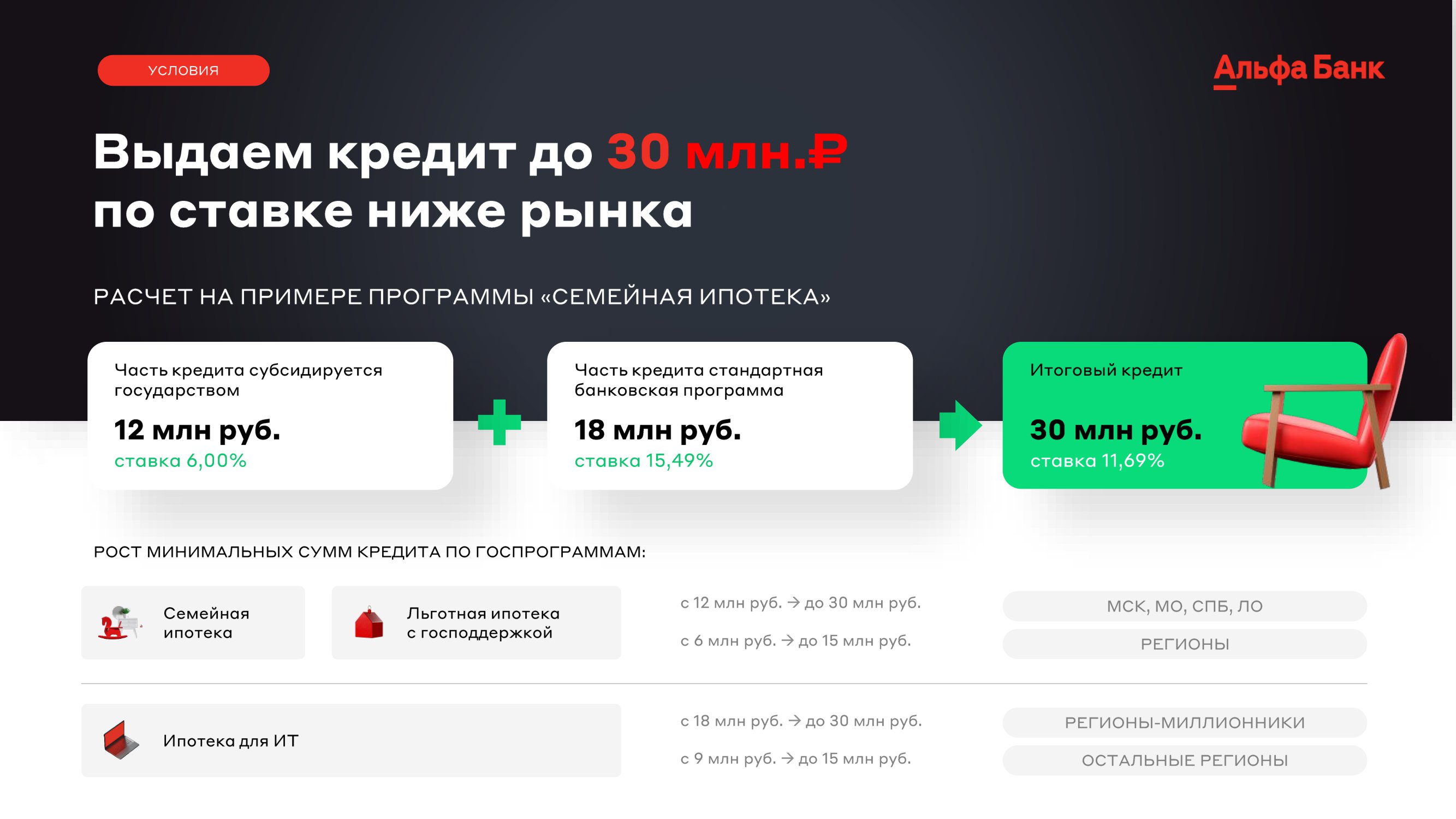 Ипотека с СуперЛимитом по ставке ниже рынка - MessageGuru