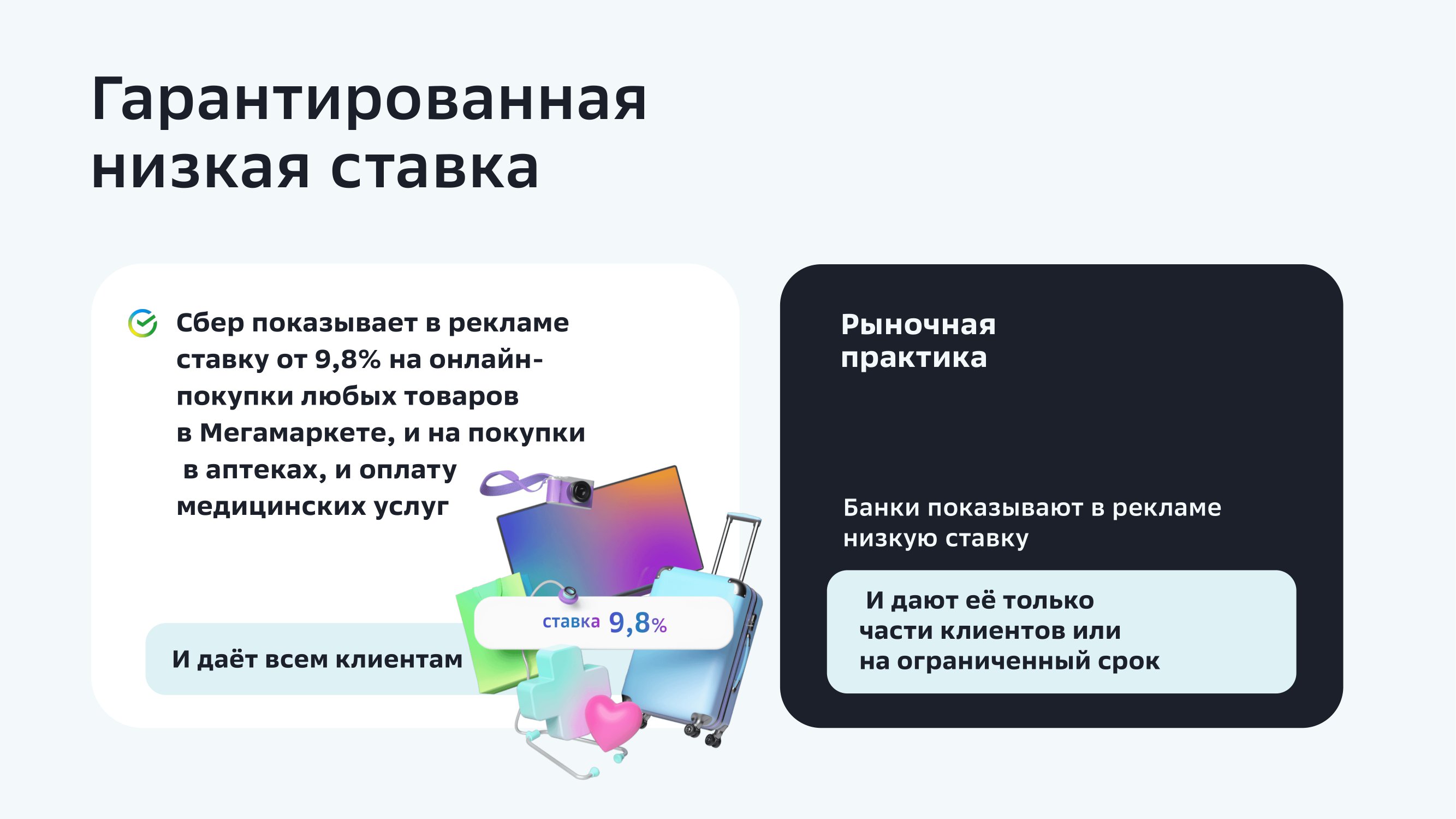 Кредитная СберКарта - MessageGuru