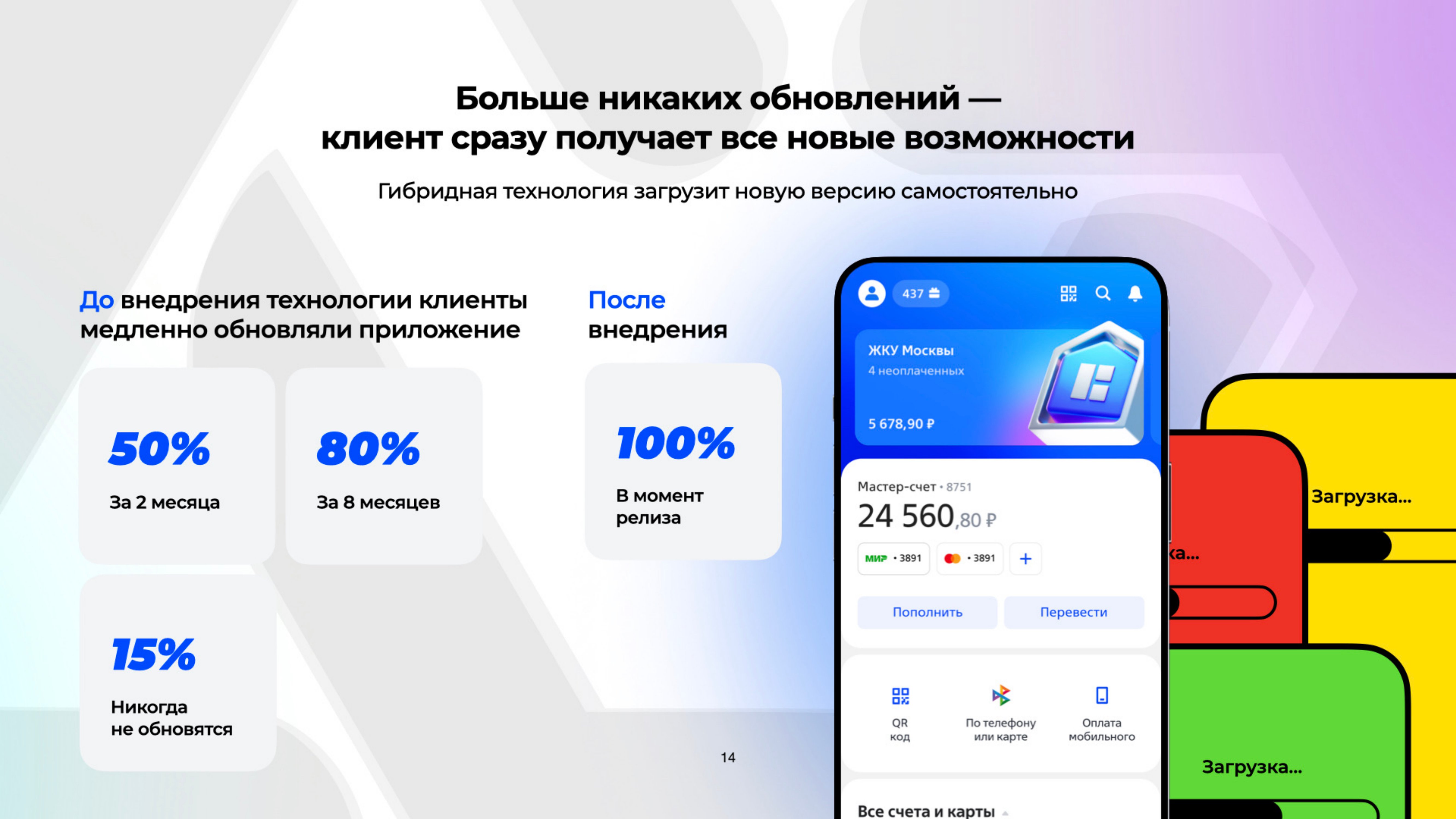 ВТБ Онлайн - MessageGuru