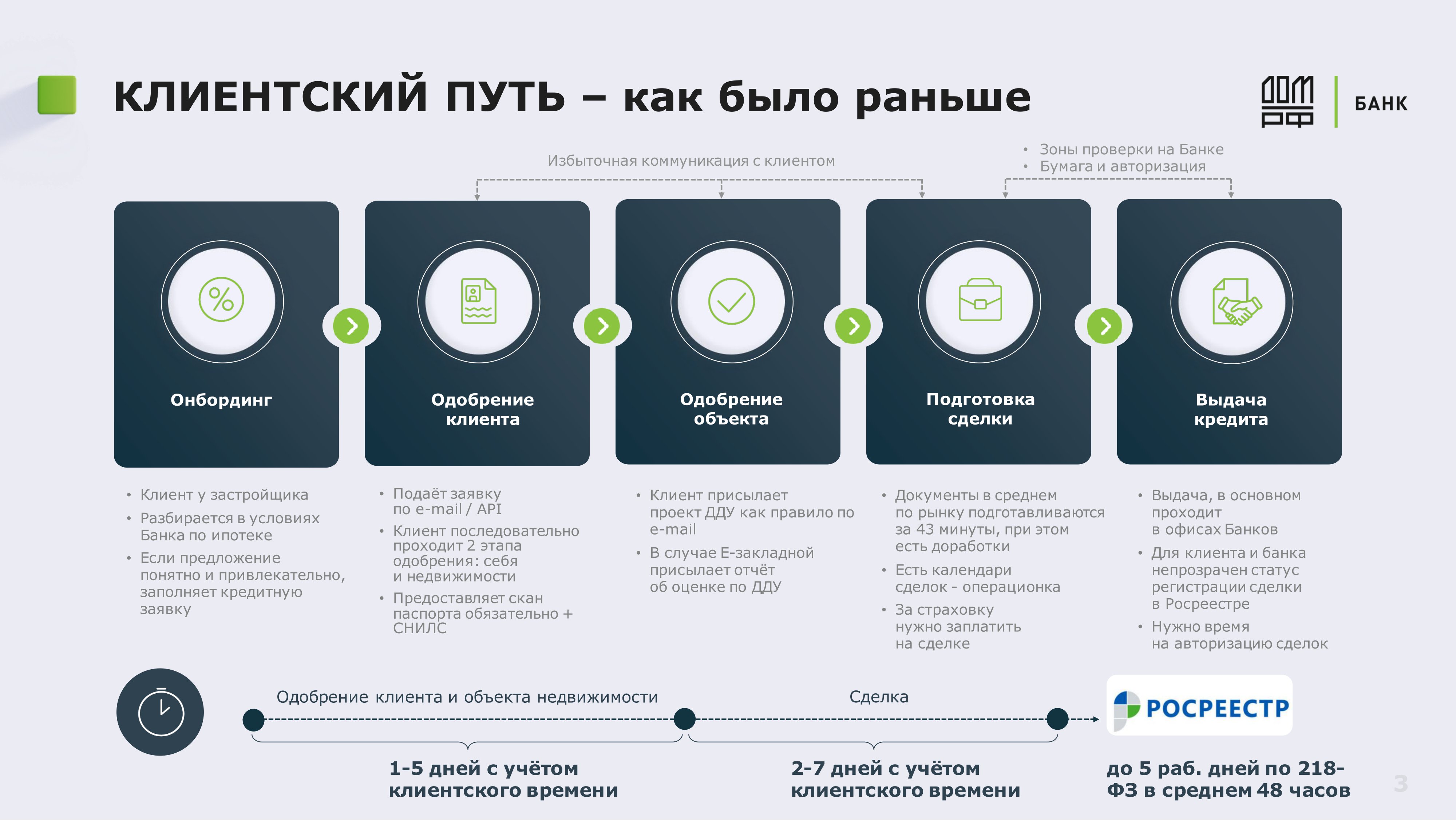 ЦИФРОВИЗАЦИЯ ИПОТЕЧНОГО КРЕДИТОВАНИЯ БАНК ДОМ.РФ - MessageGuru