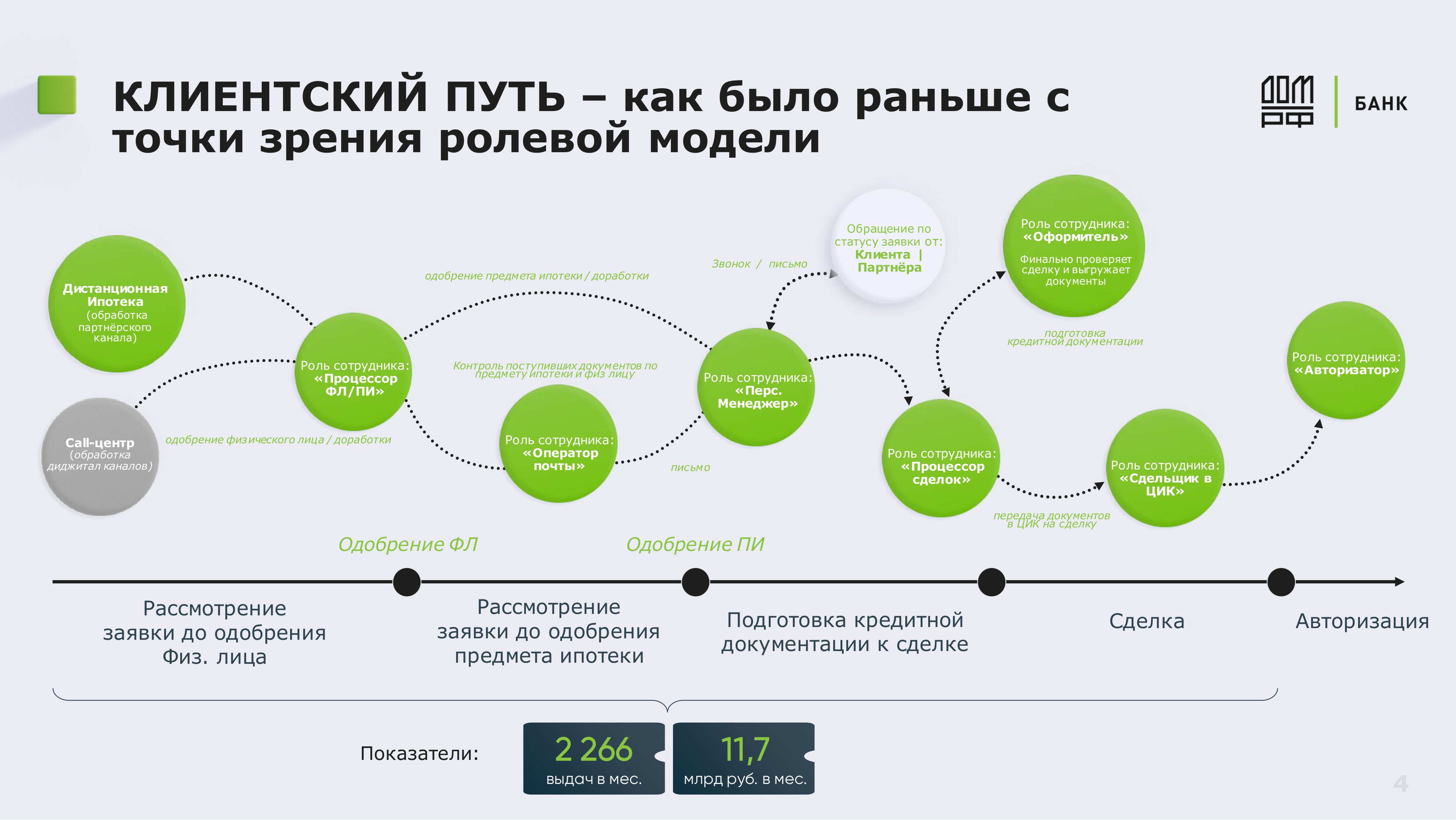 ЦИФРОВИЗАЦИЯ ИПОТЕЧНОГО КРЕДИТОВАНИЯ БАНК ДОМ.РФ - MessageGuru