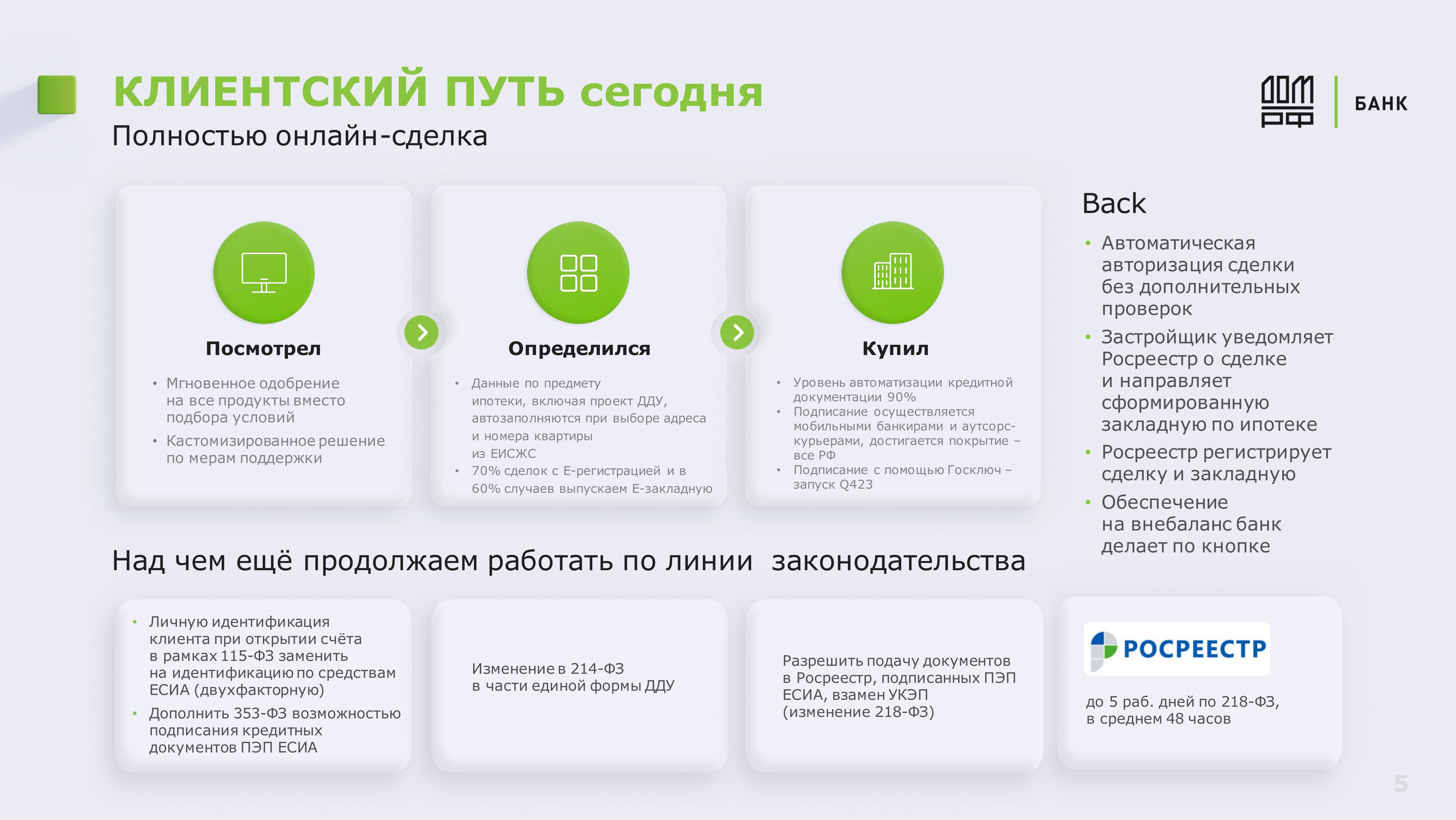 ЦИФРОВИЗАЦИЯ ИПОТЕЧНОГО КРЕДИТОВАНИЯ БАНК ДОМ.РФ - MessageGuru