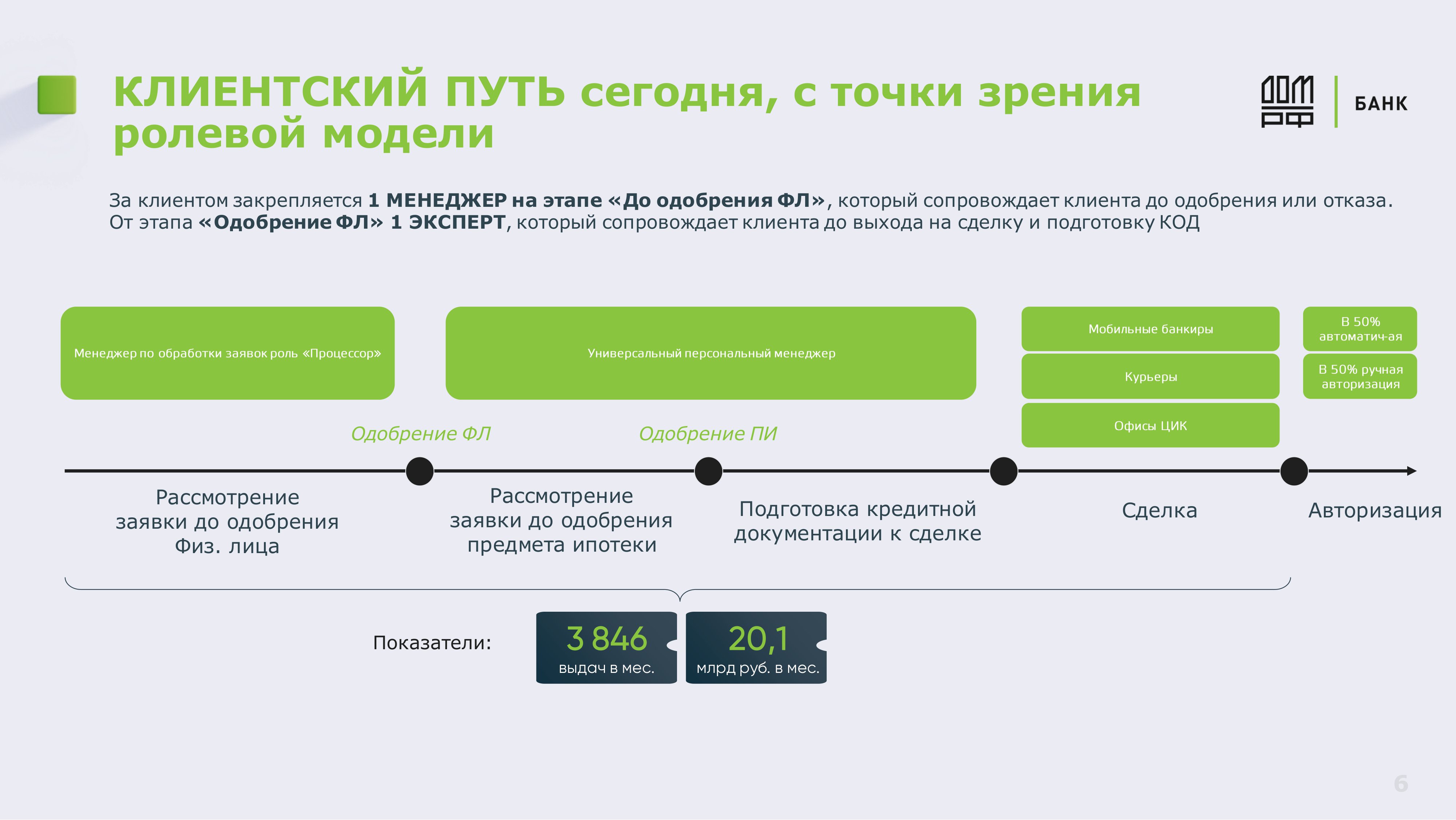 ЦИФРОВИЗАЦИЯ ИПОТЕЧНОГО КРЕДИТОВАНИЯ БАНК ДОМ.РФ - MessageGuru