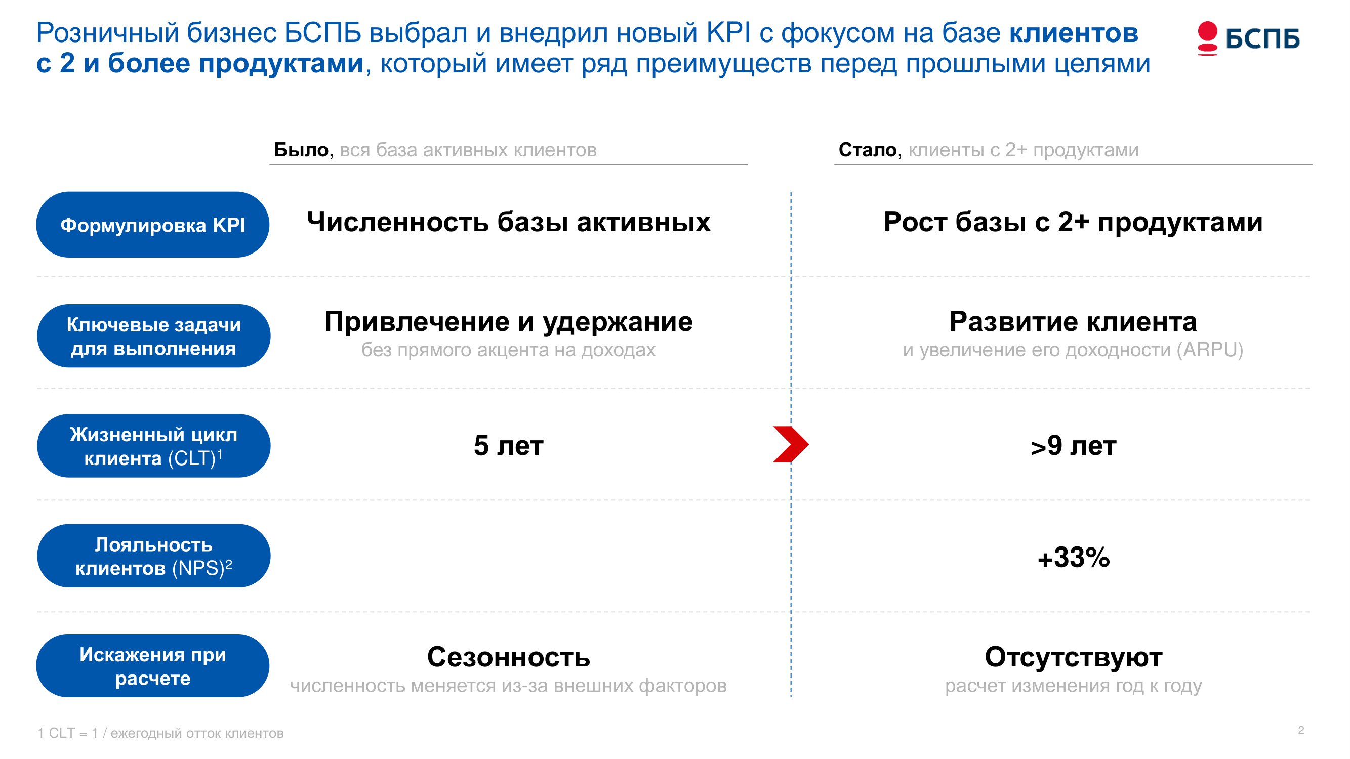 БСПБ – Прорыв года - MessageGuru