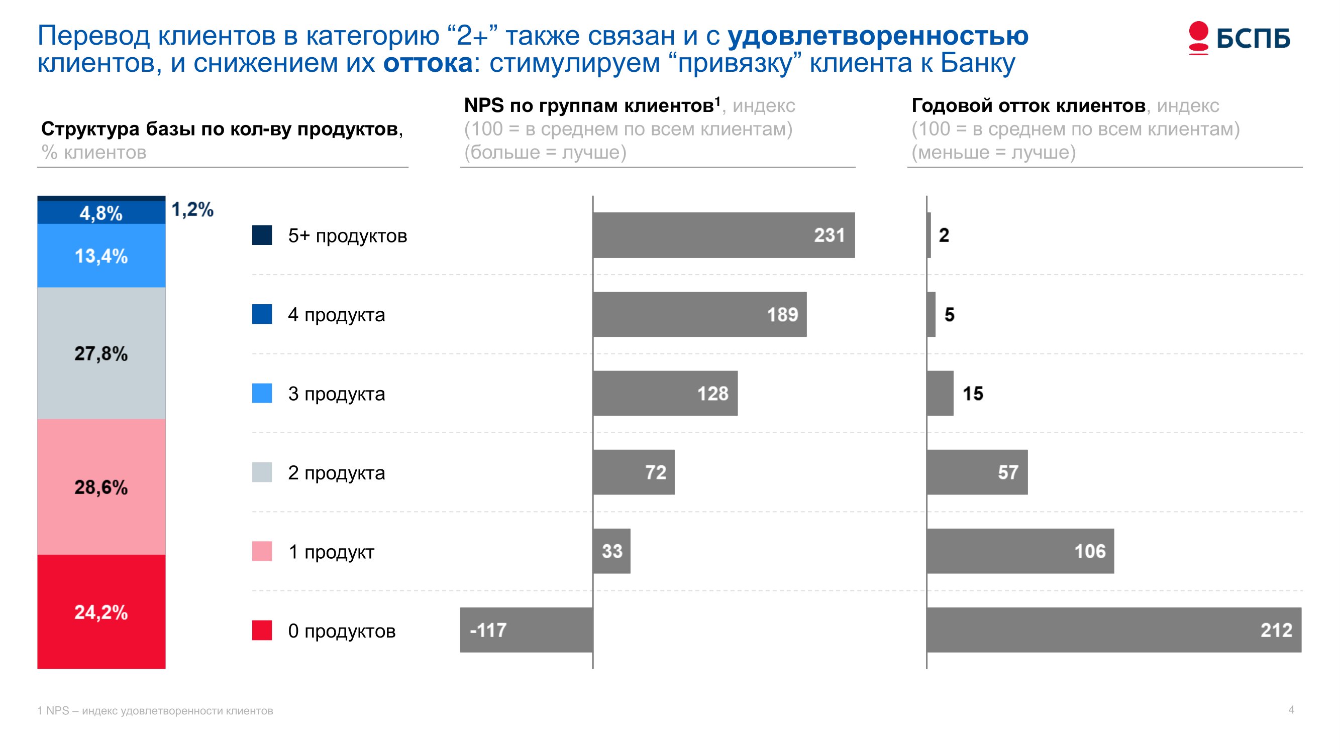 БСПБ – Прорыв года - MessageGuru