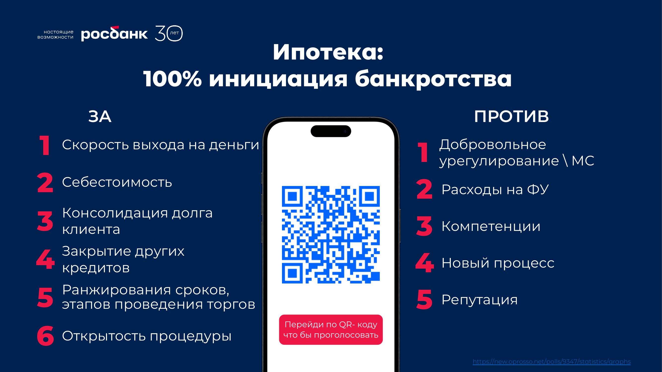 Банкротство – главный тренд 24 года во взыскании. А. Атаян, Росбанк, О.  Михеев, Росбанк - MessageGuru