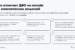 RFA25_Abanking_Лучшее-IT-решение-для-розничного-банка_ДБО-на-nocode-03