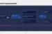 Собственная_ПУШ_платформа_ВТБ_Банка-06